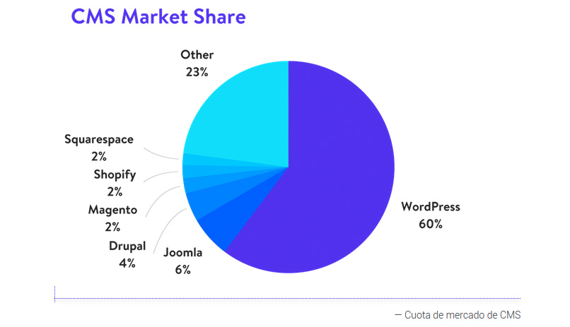 cms market