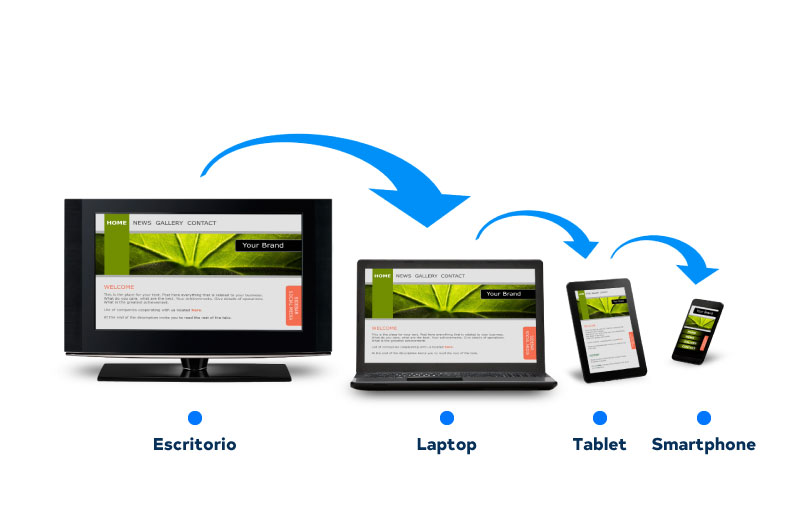 Transforma tu presencia online con un diseño web responsivo