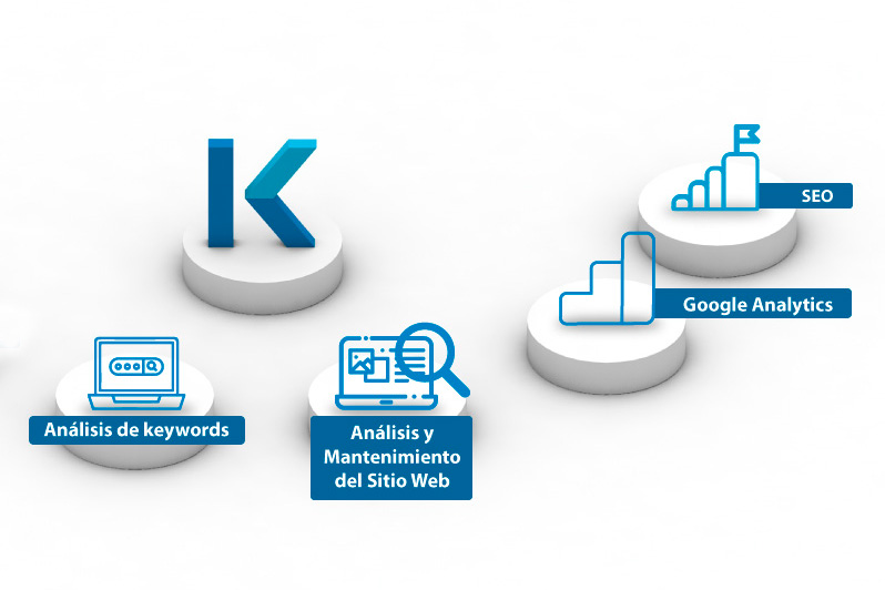 Kontacto: Desarrollo Web B2B