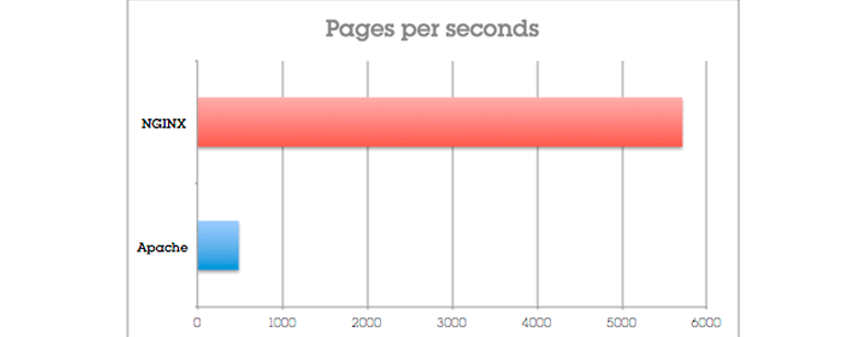 Grafico3