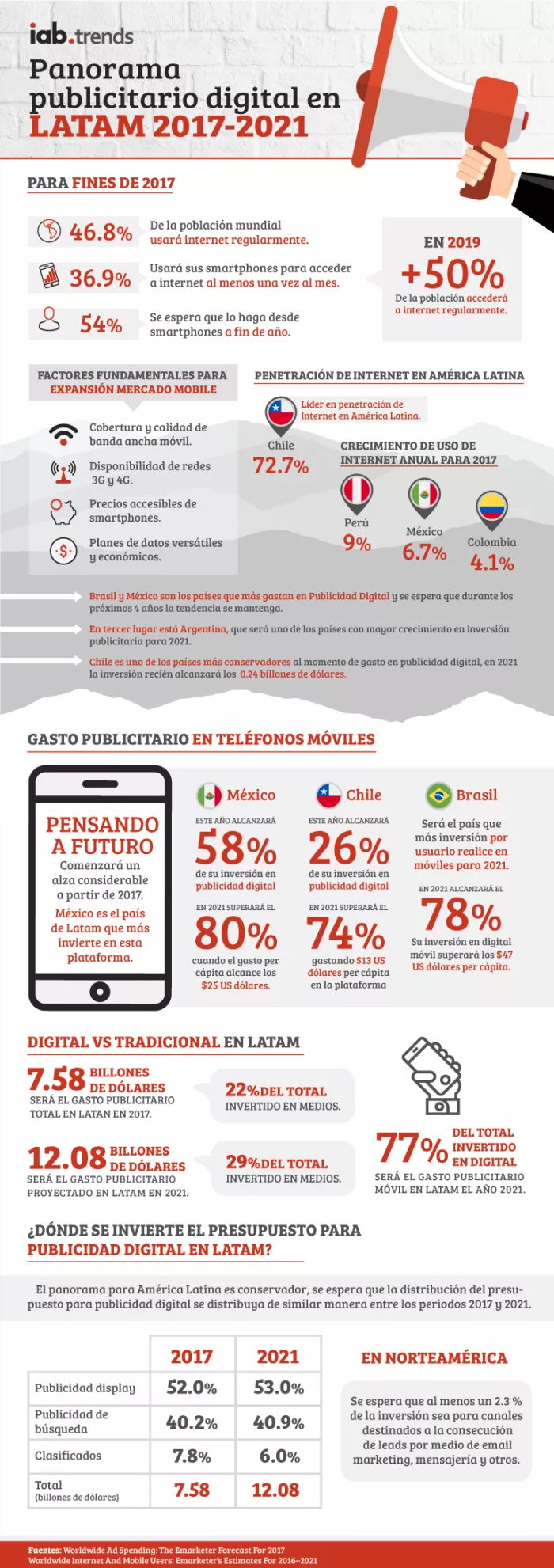 infografia digital