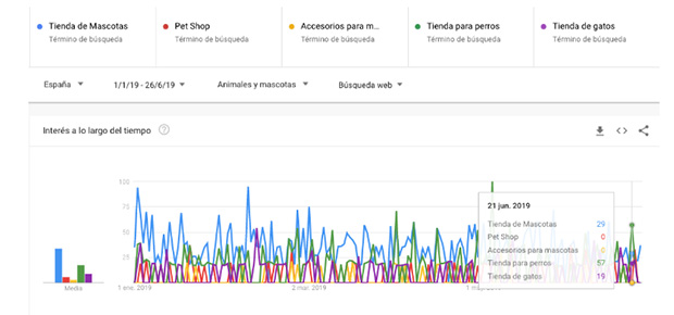 comparaciones