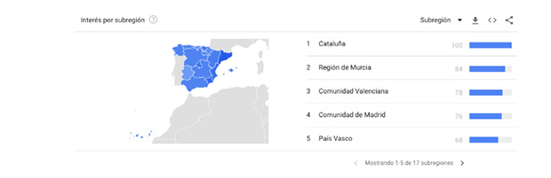 comunidades autonomas