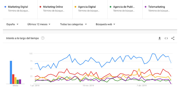 tendencias marketing