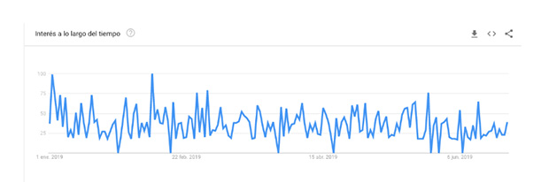 tendencias temporales