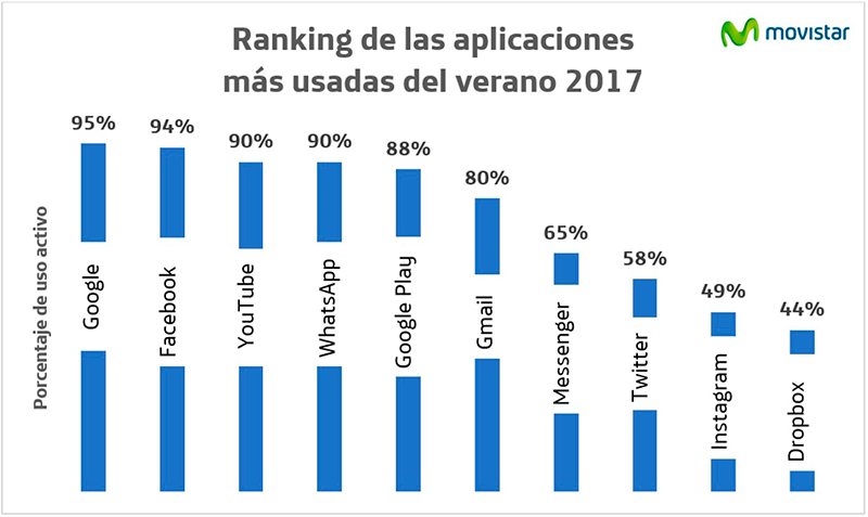 Ranking 2017