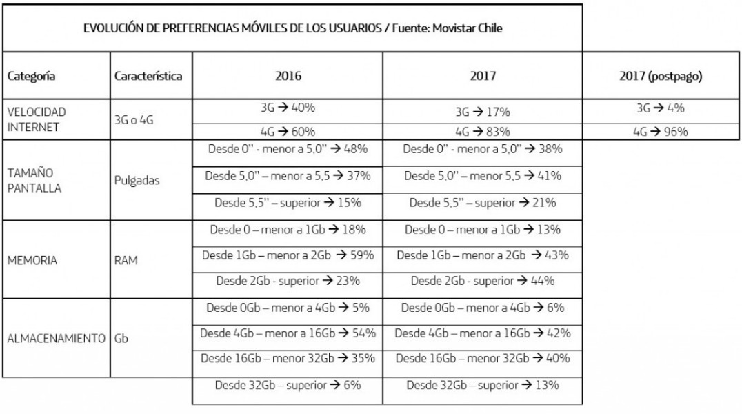 tabla