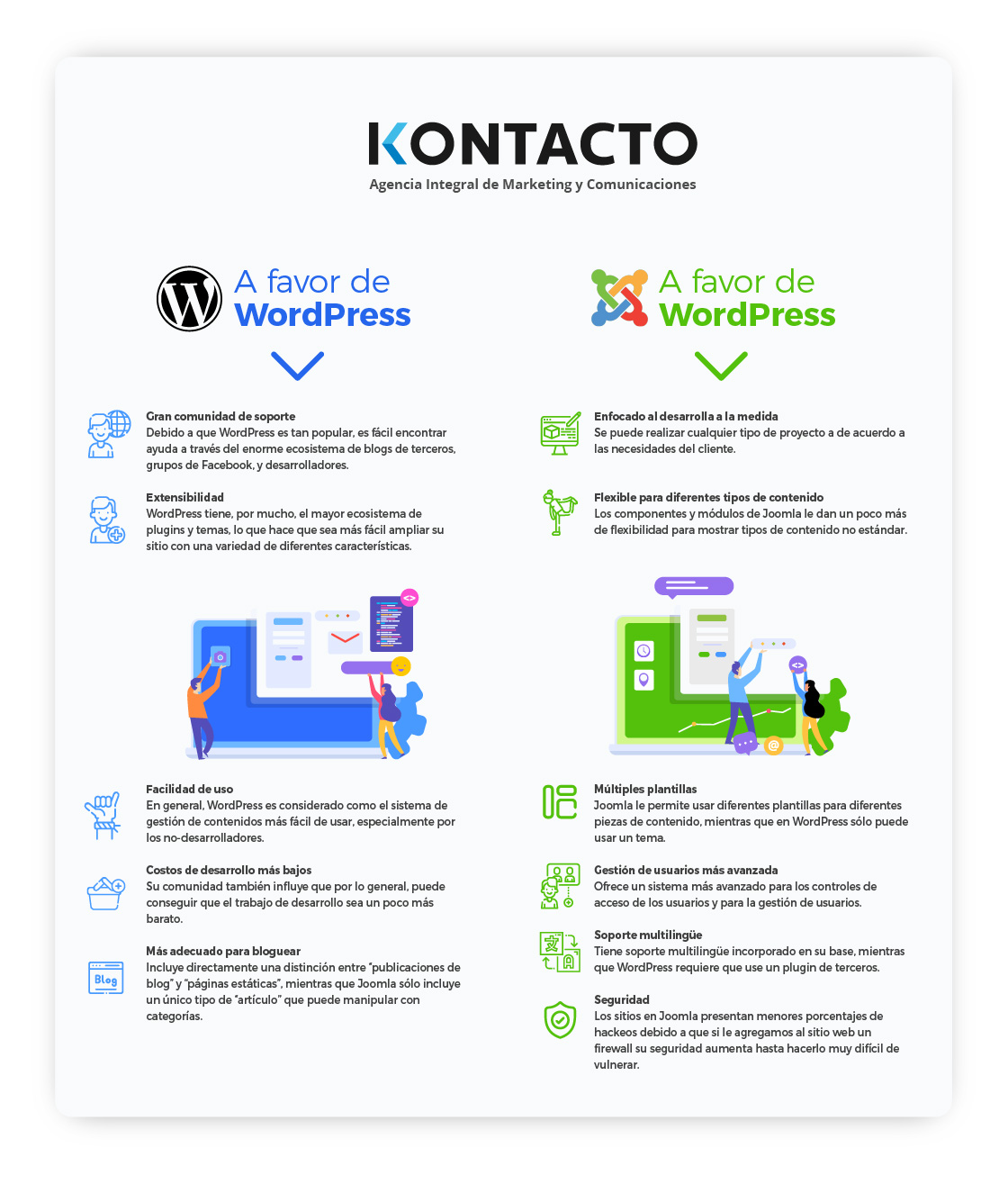 wordpress joomla